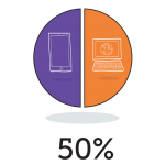 Number of smart phones sold daily equals number of laptops